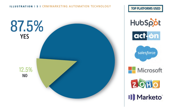 2020-marketing-sales-metrics-study-CRM