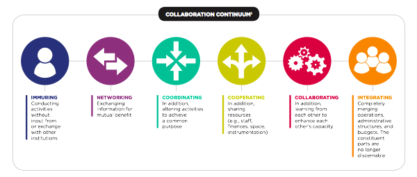 Collaboration+Continuum+-+main