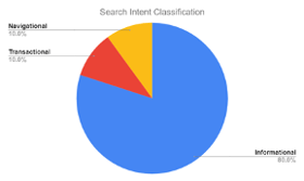 John-Daters-SEO-chart-conf2020