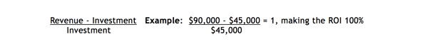 Revenue Investment Equation