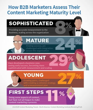 content_maturity
