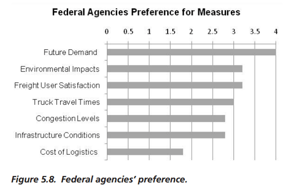 federal-agencies-preference