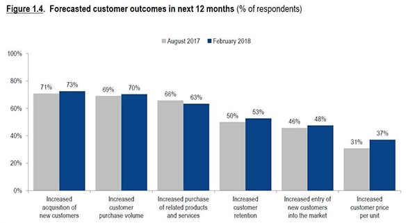 forecast-customer-outcomes