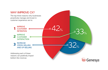 genesys-chart-cx