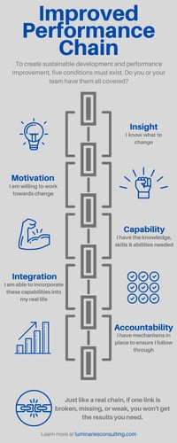 luminaries-growing-5chain