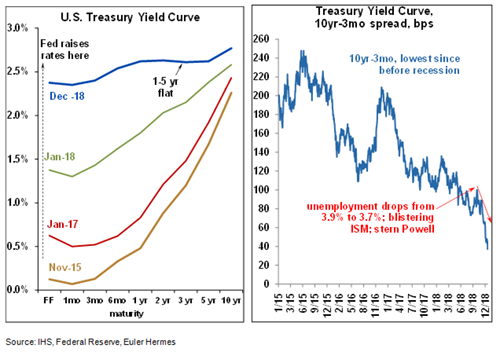 treasury-curve-euler