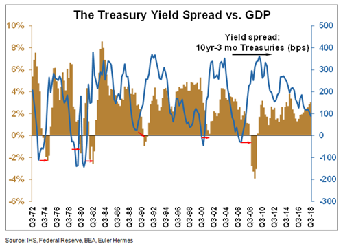 treasury-yield-euler